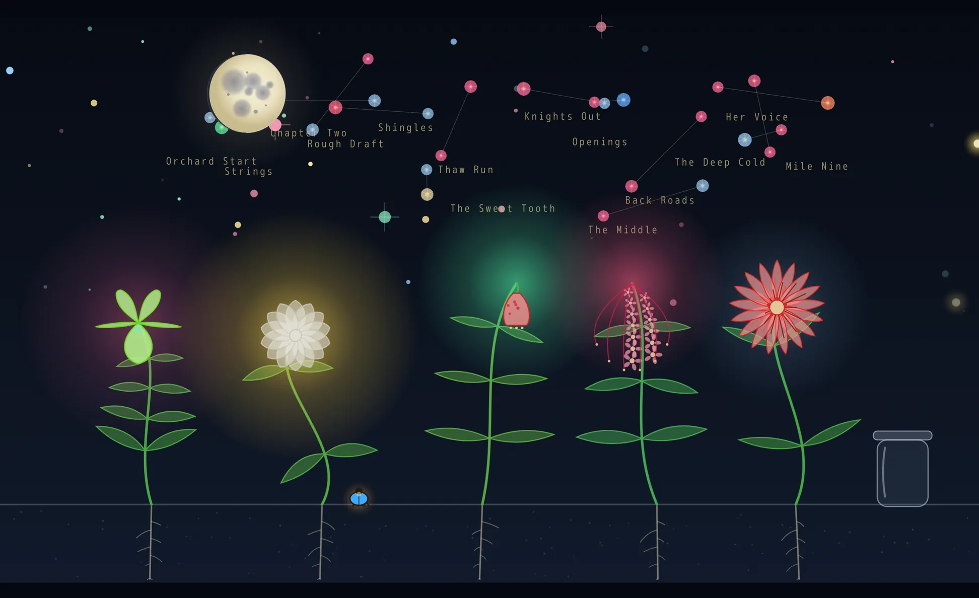 A full Lunation garden: five bloomed flowers and a firefly jar under the moon and a sky of fourteen named constellations